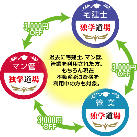 独学合格 マンション管理士 管理業務主任者 資格本のtac出版書籍通販サイト Cyberbookstore