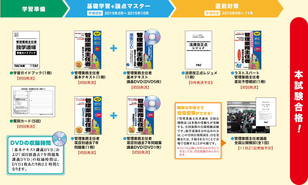 独学で合格 管理業務主任者 独学道場 Tac出版書籍販売サイト Cyberbookstore