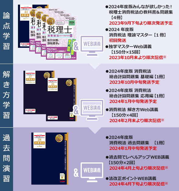 独学で税理士（消費税法対策）】TAC出版「独学者専用学習キット」で