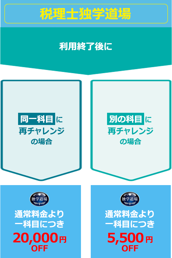 独学で税理士（消費税法対策）】TAC出版「独学者専用学習キット」で合格！｜資格本のTAC出版書籍通販サイト CyberBookStore