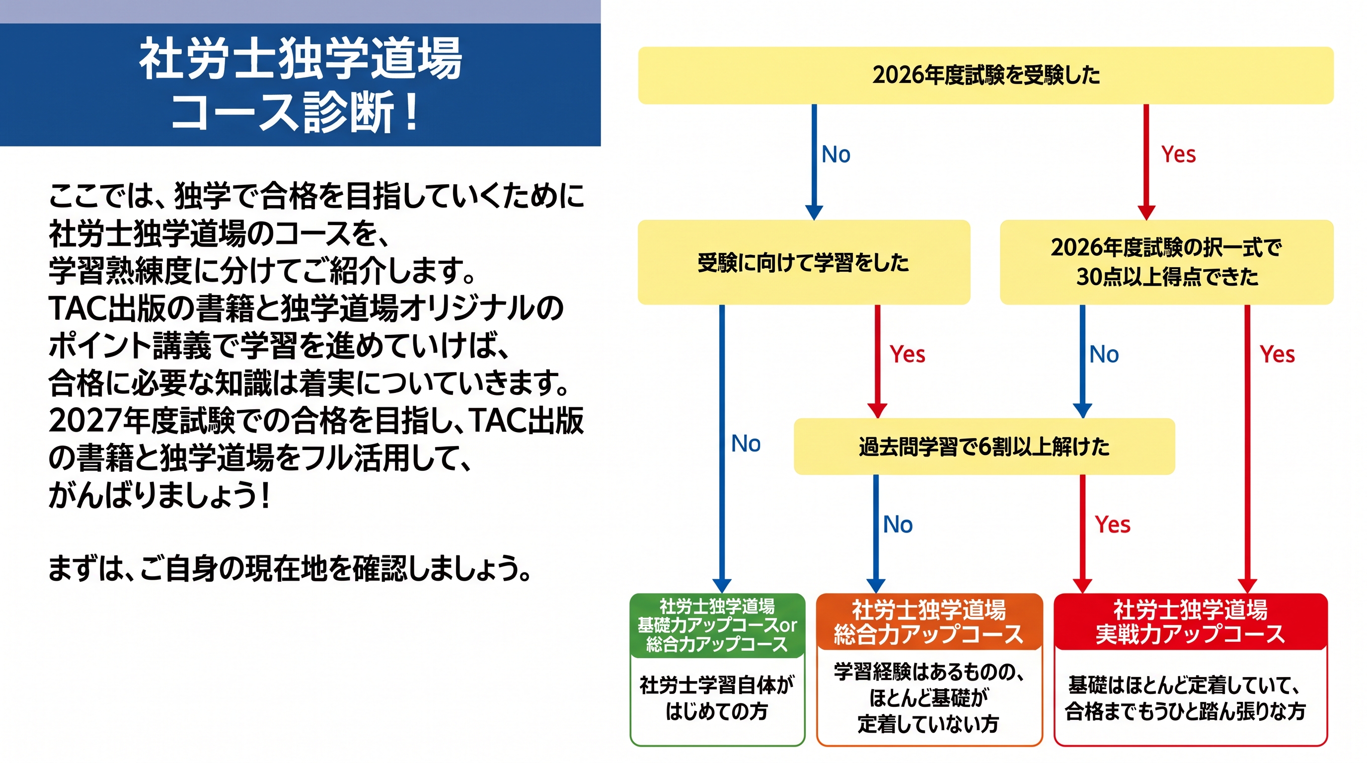 社労士独学道場 コース診断