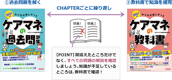 ケアマネジャー 試験について ケアマネジャー 資格本のtac出版書籍通販サイト Cyberbookstore