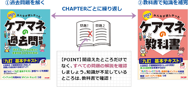 ケアマネジャー 試験について | ケアマネジャー | 資格本のTAC出版書籍