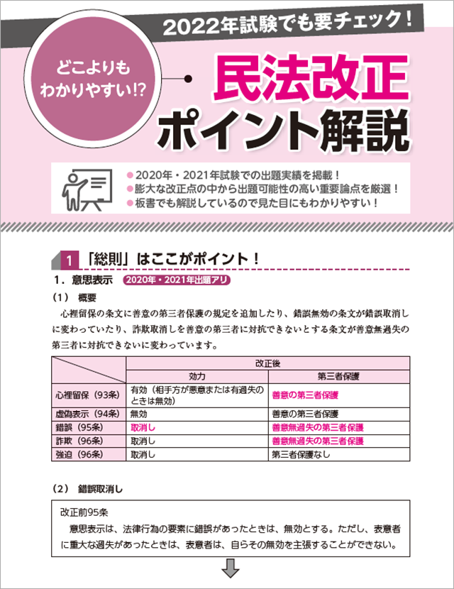 Ｐｒｅｍｉｕｍ Ｌｉｎｅ 【送料無料・一部書き込みなし！】2022年度