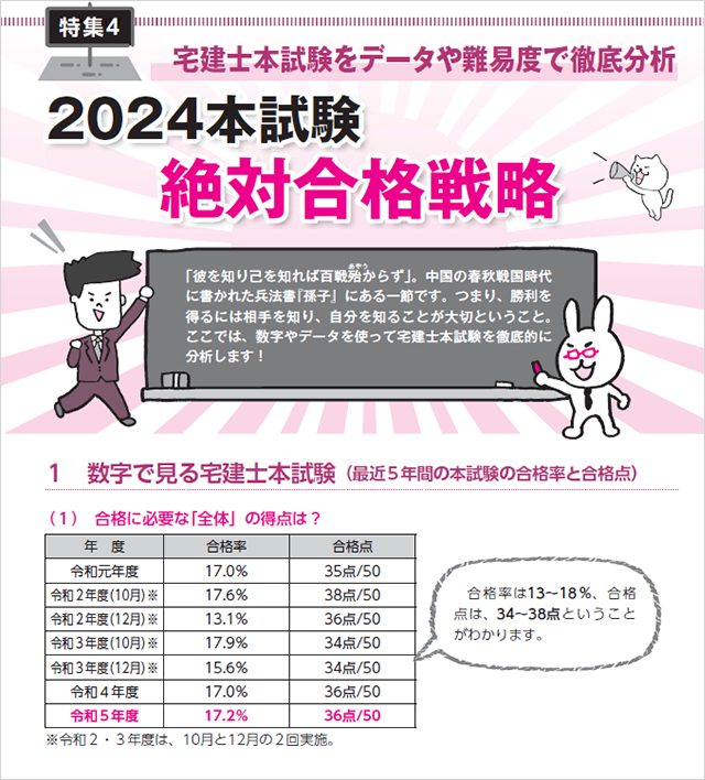 2024年度版 本試験をあてる TAC直前予想模試 宅建士 | 資格本のTAC出版書籍通販サイト CyberBookStore