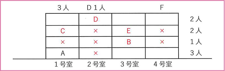 独学で目指す公務員試験【数的処理】 | 資格本のTAC出版書籍通販サイト ...