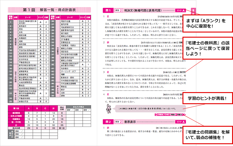 2024年度版 みんなが欲しかった!宅建士の直前予想問題集 | 資格本のTAC出版書籍通販サイト CyberBookStore