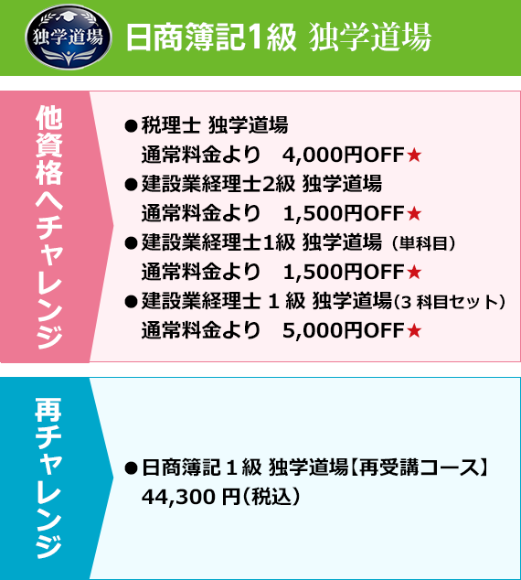 2024年11月(第168回)受験対策 日商簿記1級 予想問題集セット