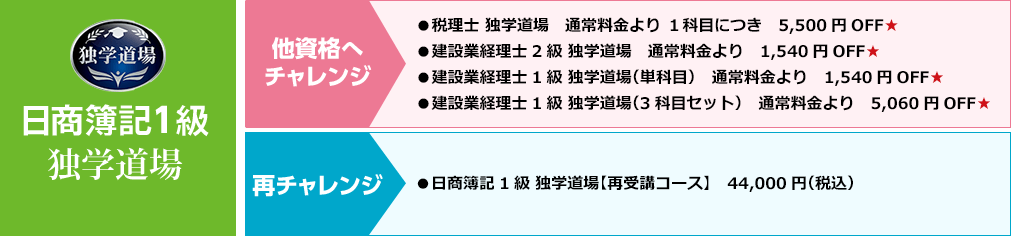 日商簿記1級独学道場の学習支援割引。他資格へチャレンジ：税理士1科目5,500円OFF、建設業経理士2級1,540円OFF、1級単科目1,540円OFF、1級3科目セット5,060円OFF。再チャレンジ：日商簿記1級再受講コース44,000円（税込）