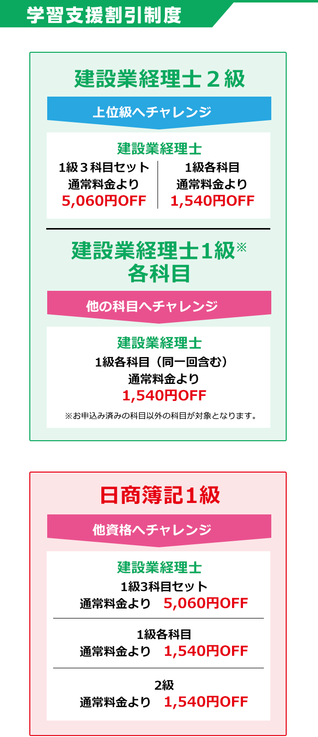 学習支援割引制度の割引内容一覧