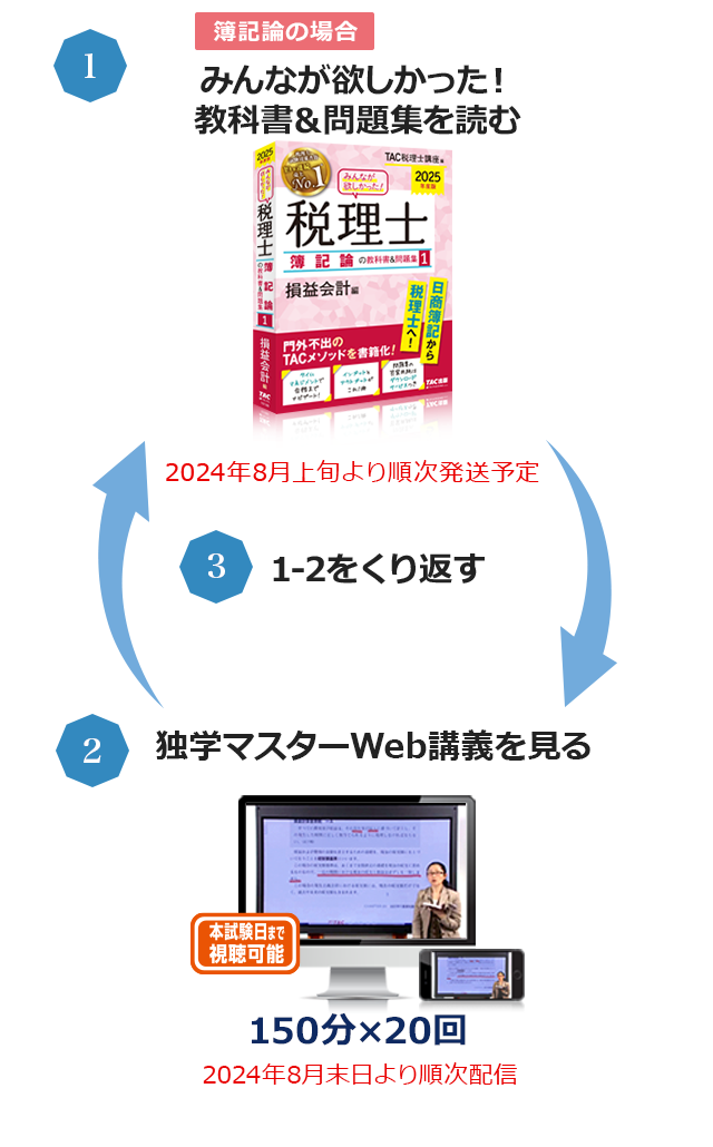 独学で税理士】TAC出版「独学者専用学習キット」で合格! | 資格 独学で税理士】TAC出版「独学者専用学習キット」で合格! | 資格