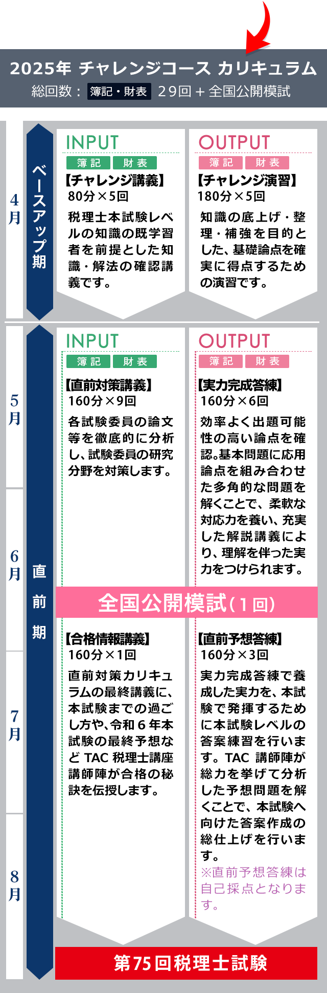独学で税理士】TAC出版「独学者専用学習キット」で合格！ | 資格