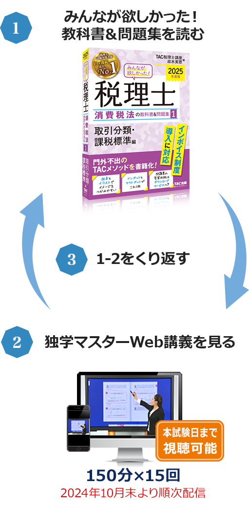 独学で税理士（消費税法対策）】TAC出版「独学者専用学習キット