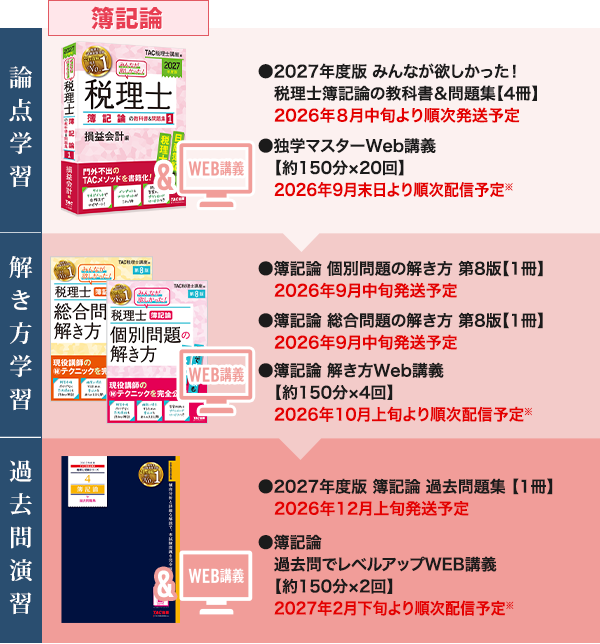 独学で税理士】TAC出版「独学者専用学習キット」で合格！ | 資格本の