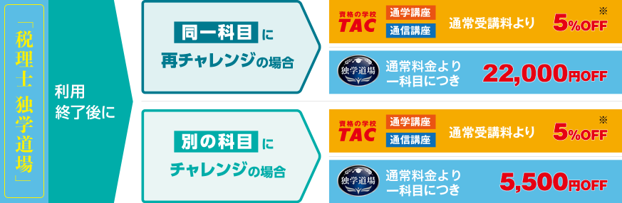 独学で税理士】TAC出版「独学者専用学習キット」で合格！ | 資格本の