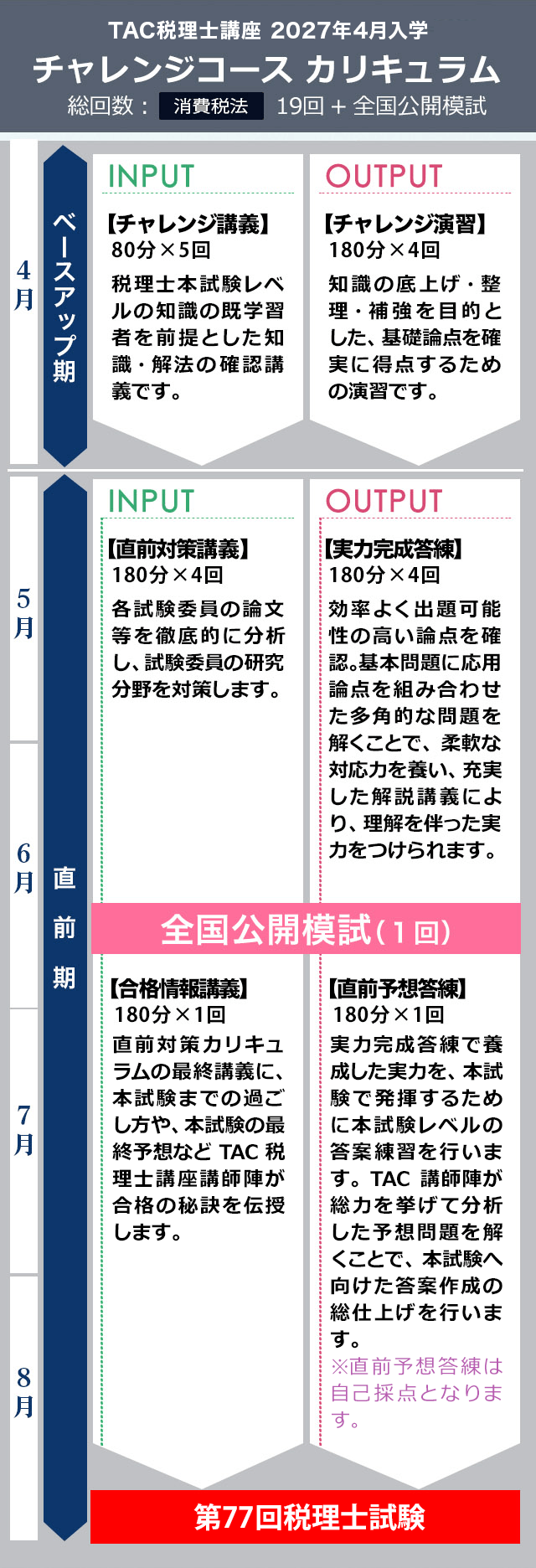 TAC税理士講座 チャレンジコース 消費税法 カリキュラム 総回数19回＋全国公開模試