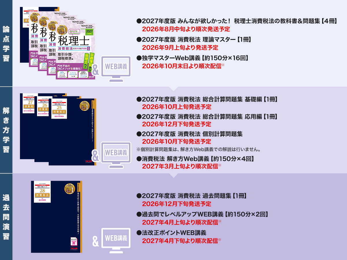 消費税法スタンダードコースの学習スケジュール（論点学習・解き方学習・過去問演習）