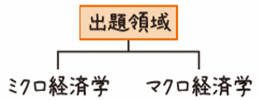 ミクロ経済学/マクロ経済学