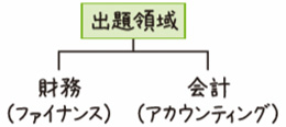 財務/ファイナンス/会計/アカウンティング
