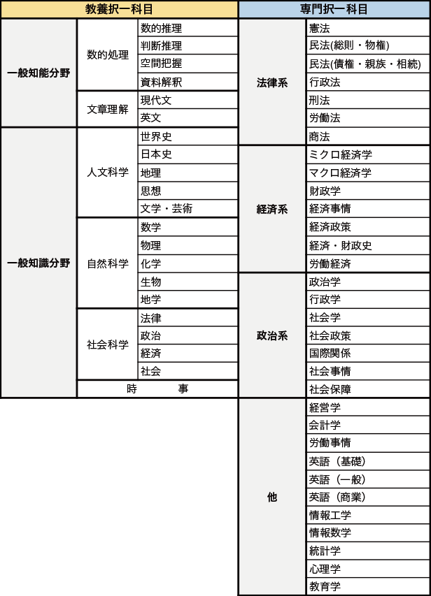 公務員 地方上級・国家一般職(大卒程度) | 資格本のTAC出版書籍 公務員 地方上級・国家一般職(大卒程度) | 資格本のTAC出版書籍
