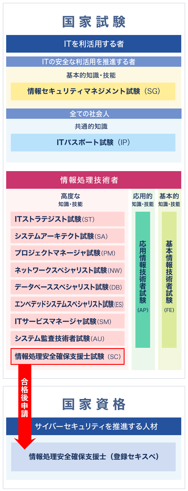 情報処理 | 資格本のTAC出版書籍通販サイト TAC出版オンラインストア