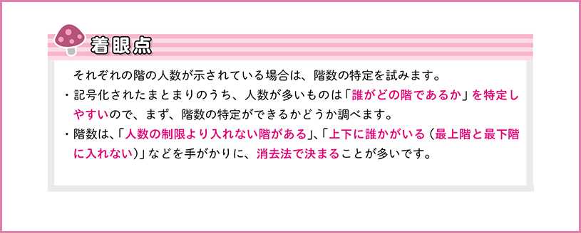 公務員試験 ゼロから合格 基本過去問題集 判断推理の引用画像