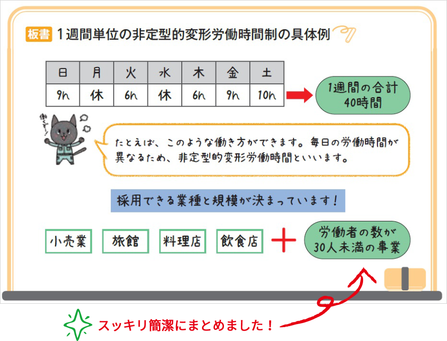 スッキリ簡潔にまとめました！