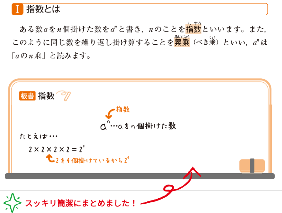 スッキリ簡潔にまとめました！