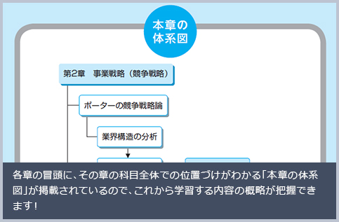 各章の冒頭に、その章の科目全体での位置づけがわかる「本章の体系図」が掲載されているので、これから学習する内容の概略が把握できます！