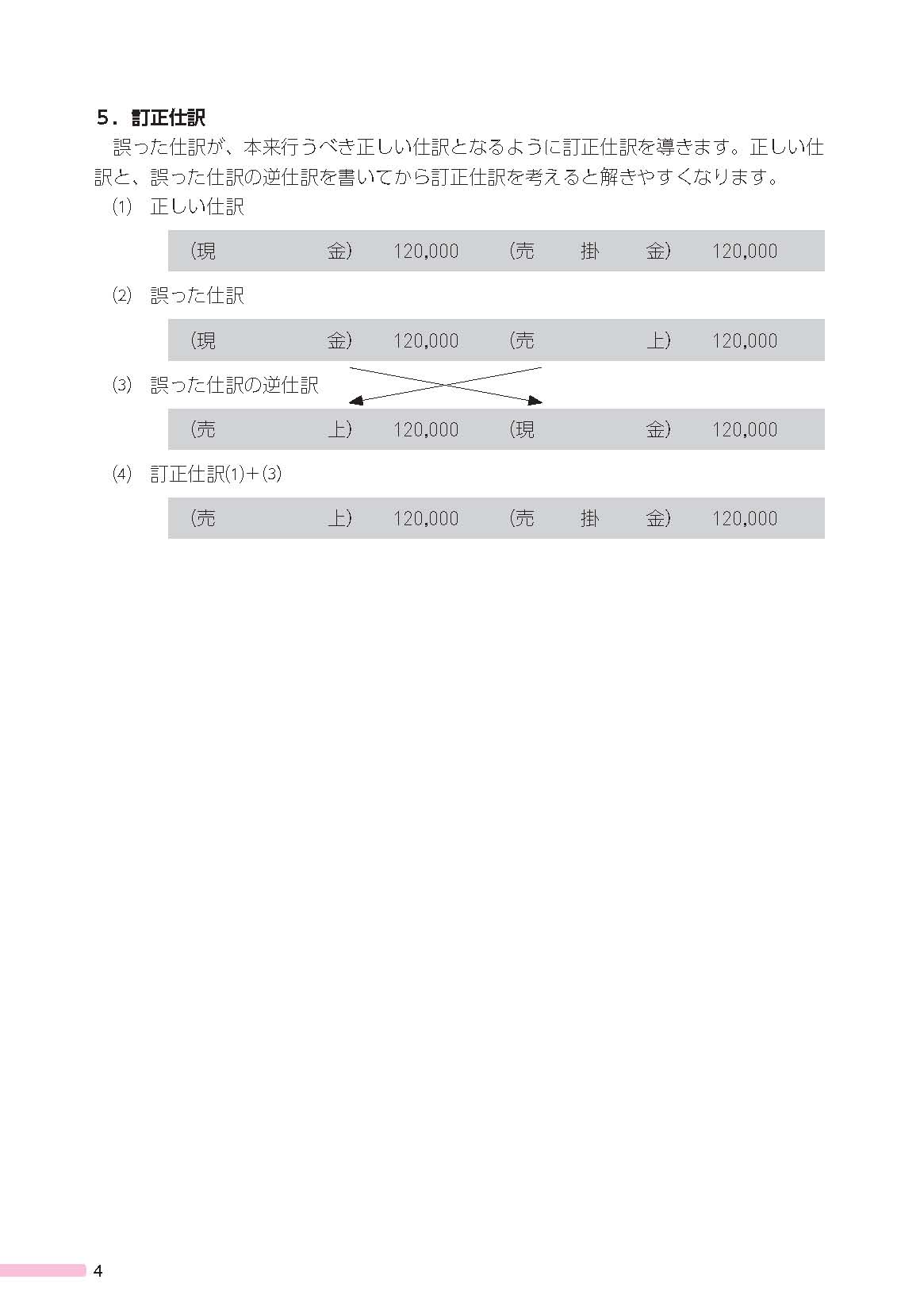2015年度版 スッキリとける 日商簿記3級 過去+予想問題集