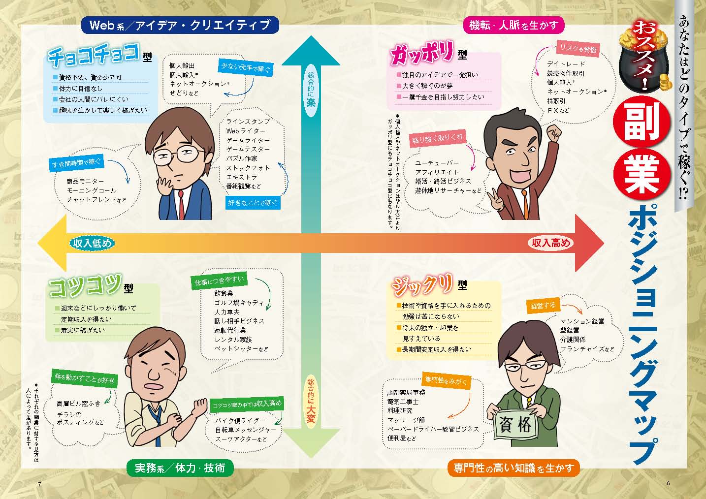 みんなが知りたかった! 最新×稼げる 副業・起業