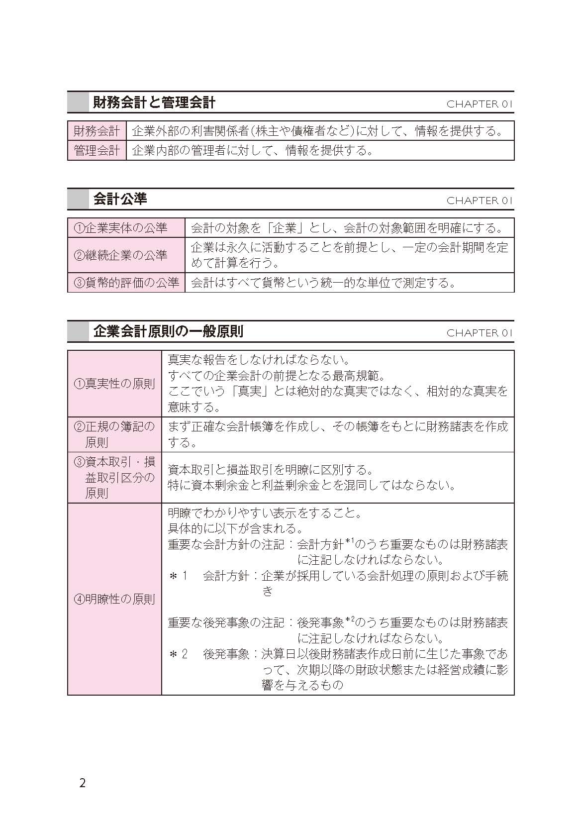 TAC簿記の教室シリーズ 簿記の教科書 日商1級 商業簿記・会計学1 損益会計・資産会計編 第3版
