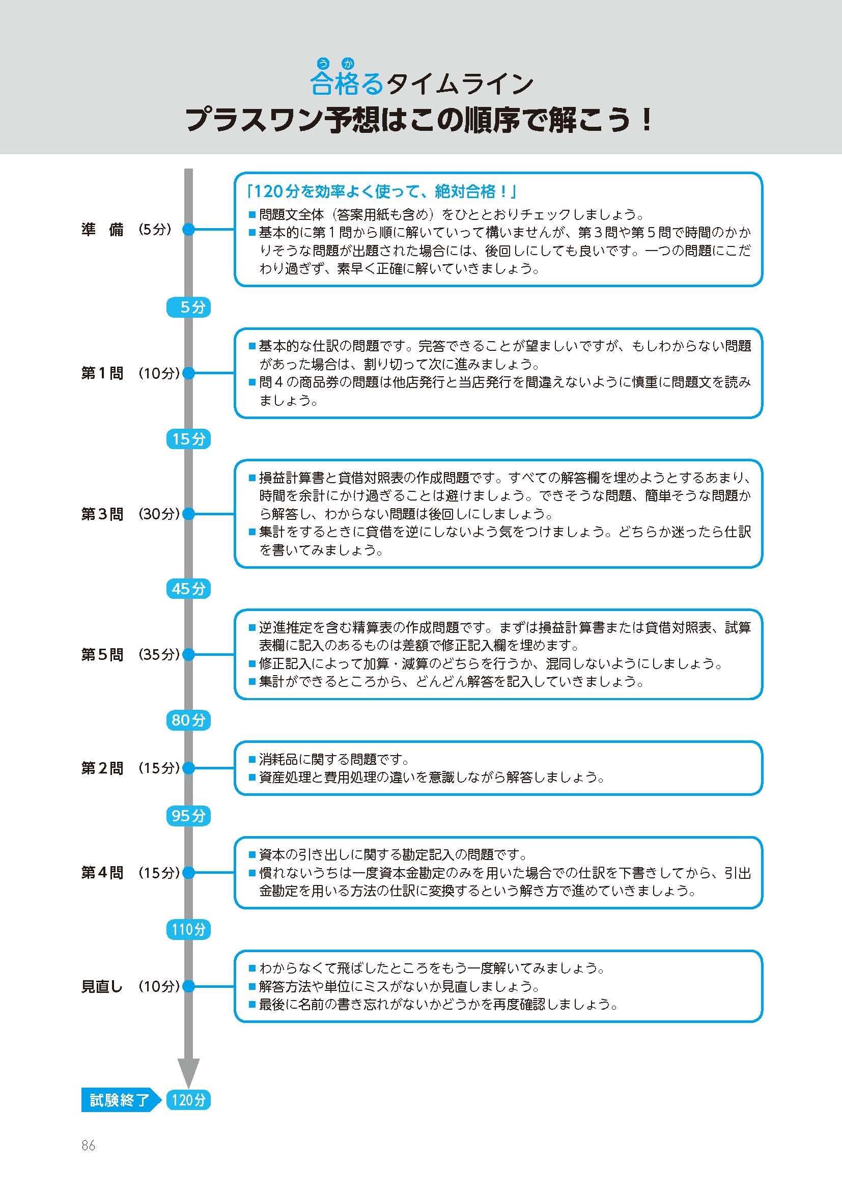 第142回をあてるTAC直前予想 日商簿記3級