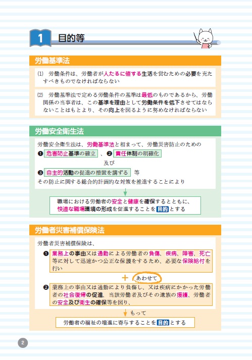 2017年度版 みんなが欲しかった! 社労士 全科目横断総まとめ(旧:ナンバーワン社労士 必修横断整理)