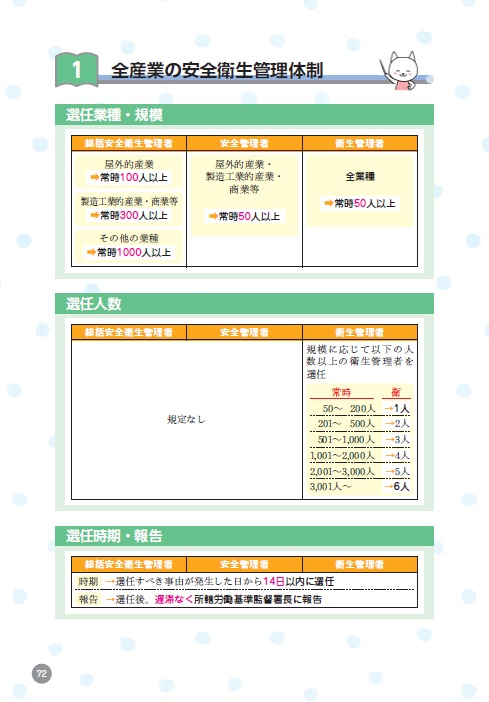 2017年度版 みんなが欲しかった! 社労士 全科目横断総まとめ(旧:ナンバーワン社労士 必修横断整理)