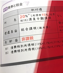 2018-2019年版 みんなが欲しかった! FPの教科書 3級