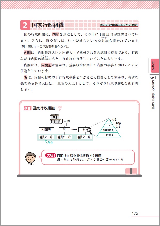 2019年度版 みんなが欲しかった! 行政書士 合格へのはじめの一歩