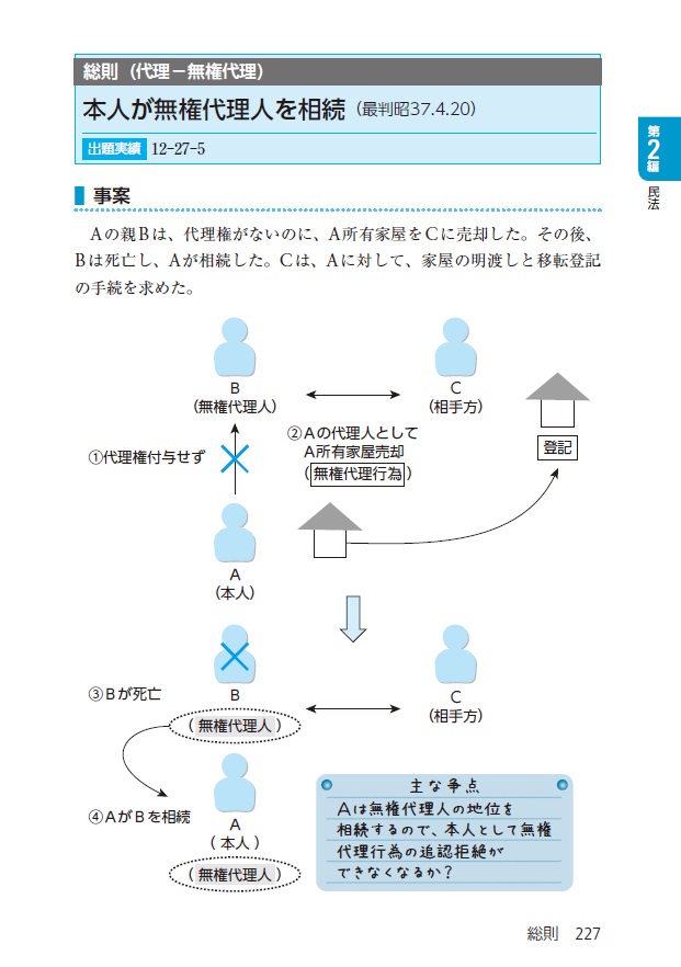 2019年度版 みんなが欲しかった! 行政書士の判例集