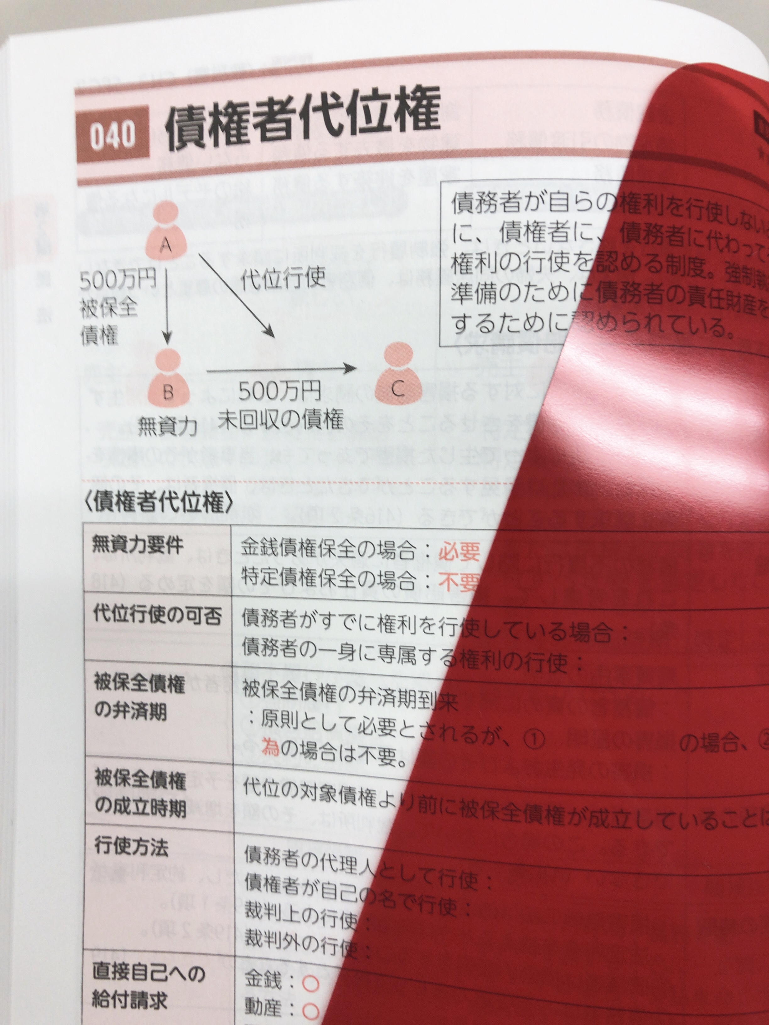 2019年度版 みんなが欲しかった! 行政書士の最重要論点150