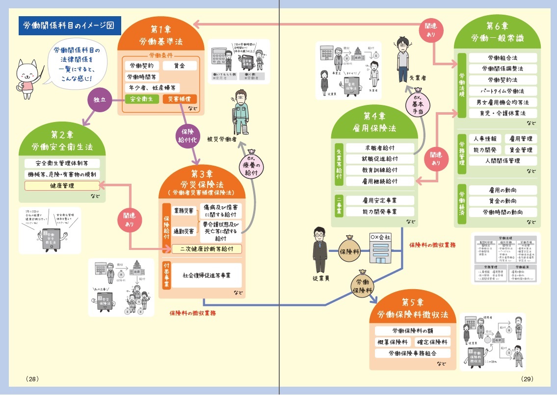 2016年度版】社労士ナンバーワンシリーズ 必修アイテム [基礎 2016年度版】社労士ナンバーワンシリーズ 必修アイテム [基礎