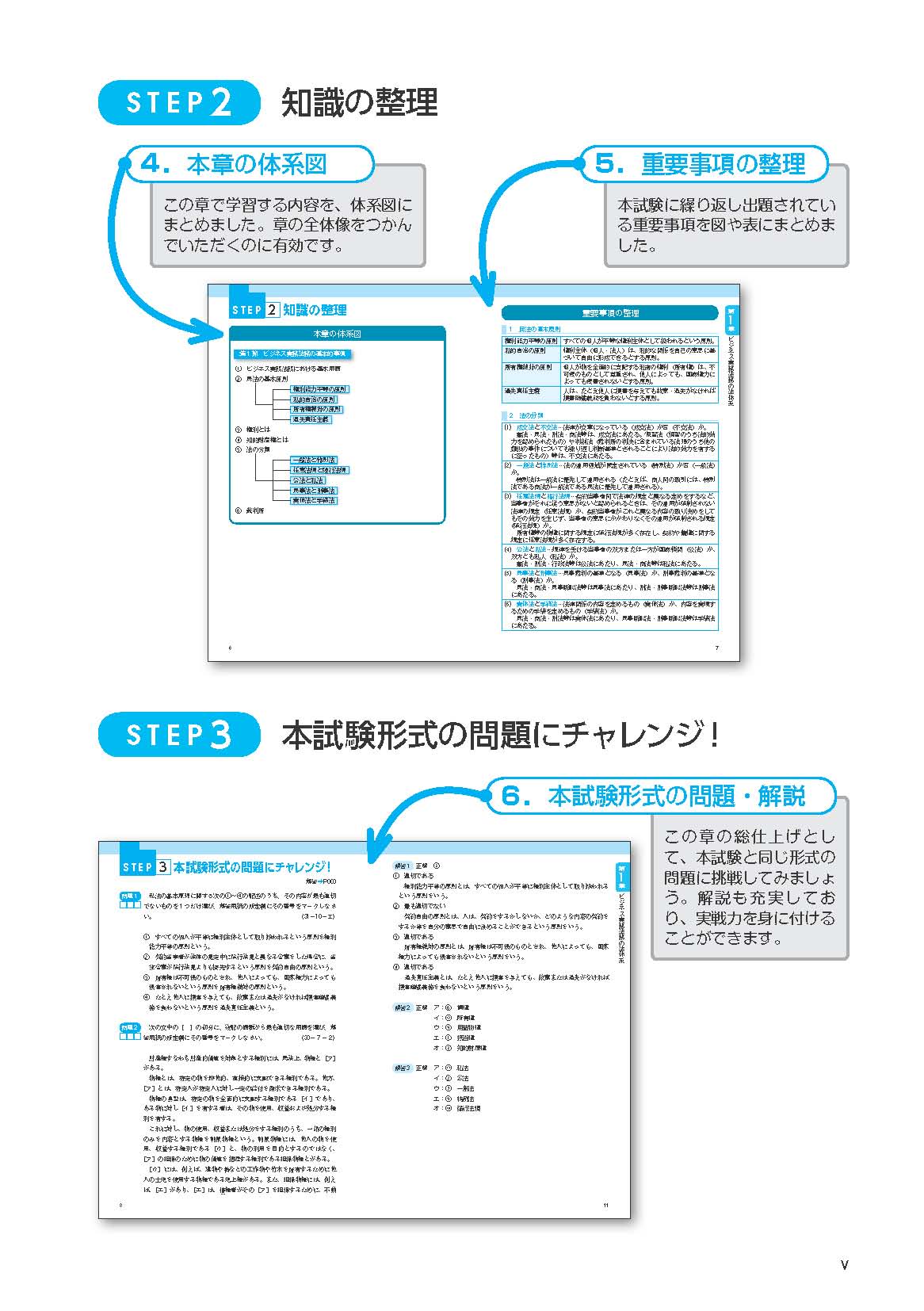 2015年度版 ごうかく!ビジネス実務法務検定試験(R)3級 攻略問題集