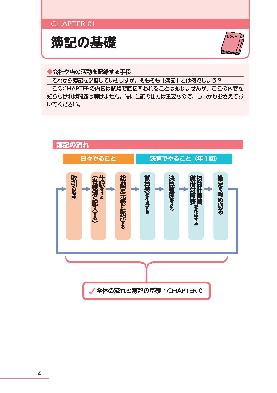 2016年6月受験対策 日商簿記3級 みんなが欲しかった!シリーズ 厳選合格セット