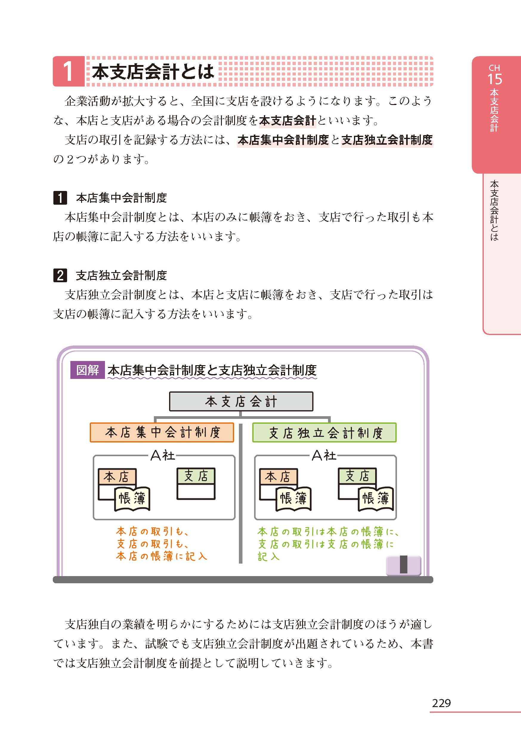 日商簿記2級 みんなが欲しかった!シリーズ 基本学習セット