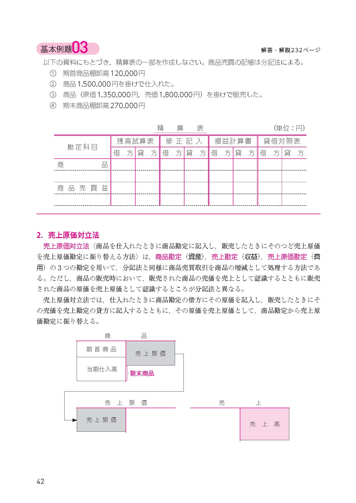 日商簿記2級 よくわかる簿記シリーズ 基本学習セット